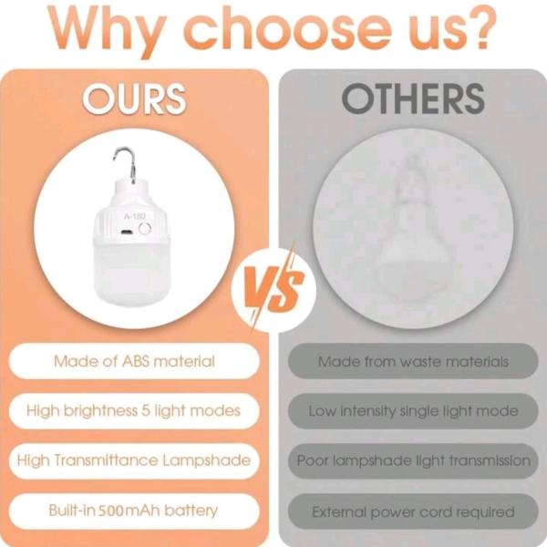 كريم تنظيف مصابيح السيارة